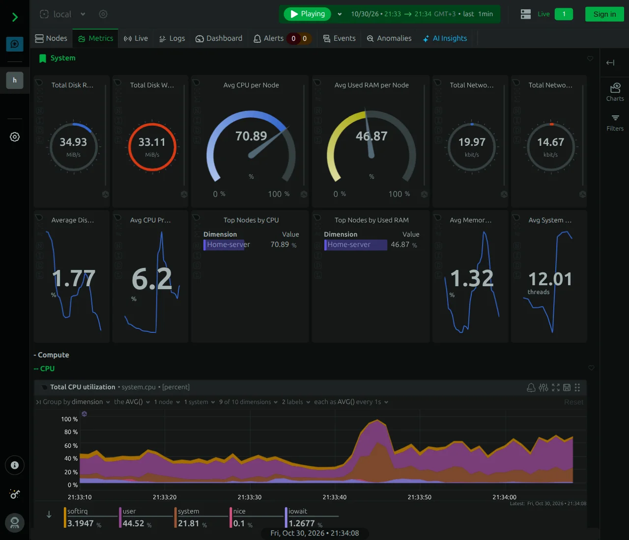 Netdata native metric overview with real host CPU, memory, disk and network measurements in dark mode