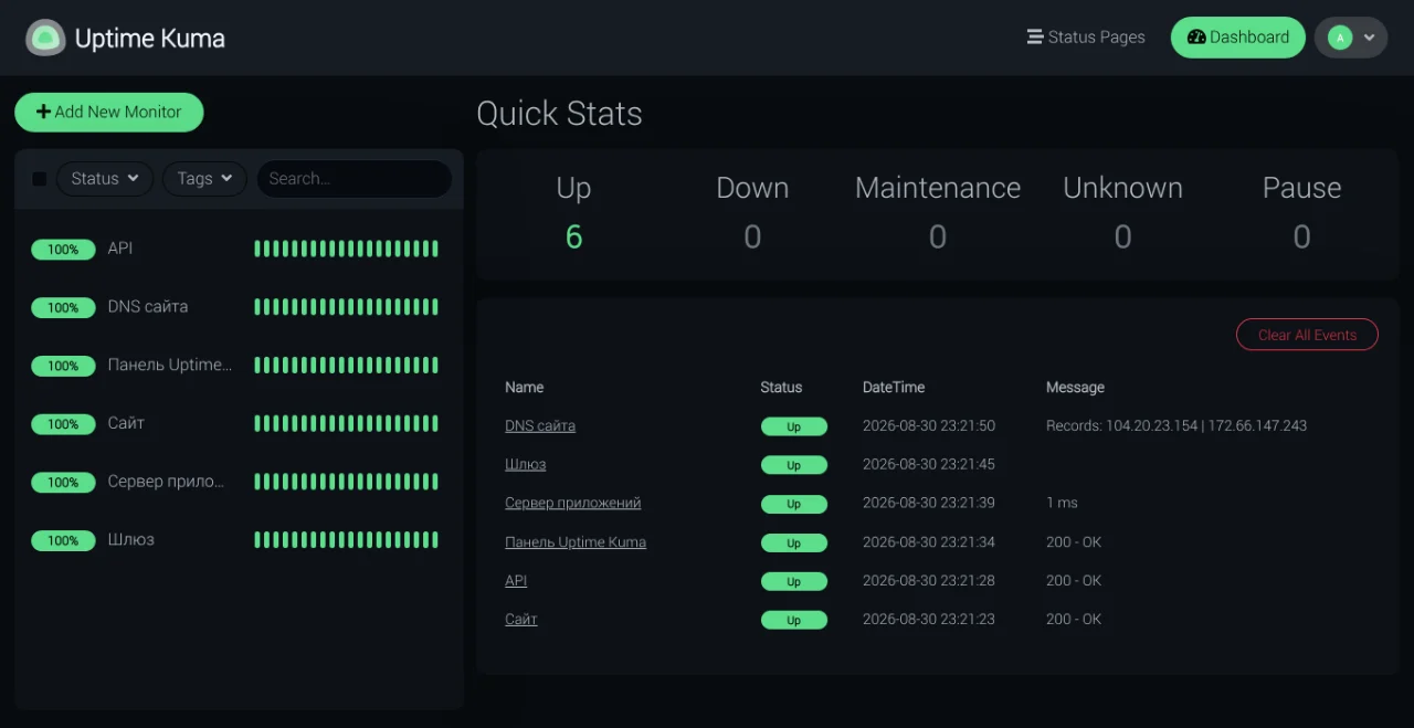 Панель Uptime Kuma со сводкой проверок и лентой событий в тёмной теме